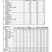 【高校受験2026】秋田県公立高、1次募集志願状況（2/5時点）秋田南（普通）1.33倍 画像