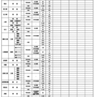 【高校受験2026】滋賀県公立高、一次募集の出願状況（2/5時点）膳所1.20倍 画像
