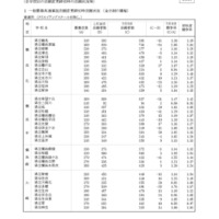 【高校受験2026】神奈川県公立高、志願倍率（確定）横浜翠嵐2.05倍 画像