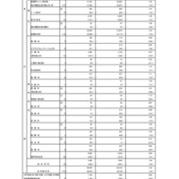 【高校受験2026】東京都・都立高校の志願状況（2/9時点）日比谷2.06倍 画像