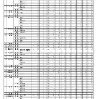 【高校受験2026】香川県公立高、自己推薦選抜の合格者1,402人 画像
