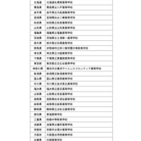 「科学の甲子園」全国大会、47都道府県代表校が決定…3/20開幕 画像