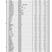 【高校受験2026】千葉県公立高、一般選抜の志願状況（確定）県立船橋（理数科）2.20倍 画像