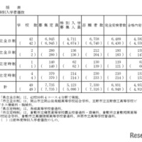【高校受験2026】岡山県公立高の一般入試、全日制5,761人募集 画像