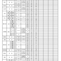 【高校受験2026】滋賀県公立高、一次募集の出願状況（確定） 画像