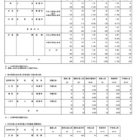【高校受験2026】都立高の帰国生対象入試…受検倍率1.05倍 画像