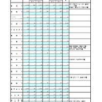 都立高、1学期の転学・編入学…日比谷など166校が募集 画像