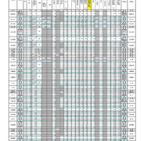 【高校受験2026】島根県公立高、志願倍率（確定）松江北（普通）1.05倍 画像