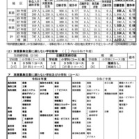 【高校受験2026】鳥取県立高、一般選抜の志願状況（確定）米子東（普通・生命科学）1.20倍 画像