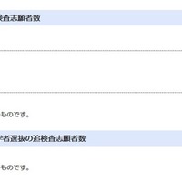 【高校受験2026】千葉県公立高、追検査の志願者267人 画像
