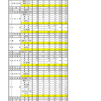 【高校受験2026】石川県公立高、一般出願（2/24時点）金沢桜丘1.45倍 画像