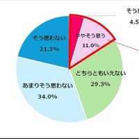 医療の未来「明るい」わずか15％、AI活用は責任の所在に懸念…医師・研究者調査 画像