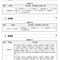 群馬県立高、高校生と共に学ぶ「科目履修生」募集 画像