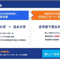 【大学受験】活水女子大、校名変更＆共学化へ…大学改革 画像