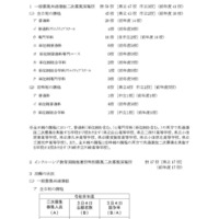 【高校受験2026】神奈川県公立高、2次募集の志願状況（3/4時点）舞岡（普通）1.50倍 画像