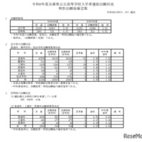 【高校受験2026】兵庫県公立高、志願状況（確定）神戸1.20倍 画像
