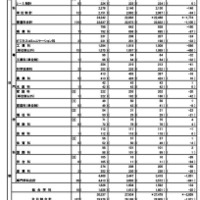【高校受験2026】東京都立高、2万7,478人が入学手続…日比谷は追加合格あり 画像