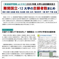 【大学受験2026】難関国立12大学の志願動向を分析…ナガセ 画像