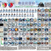 ノーベル賞受賞記念「一家に1枚周期表」刷新…記念キャンペーンも 画像