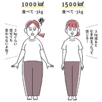 痩せたいなら「1500kcalは食べなきゃダメ」！炭水化物も甘いものも実はOK？筋肉が減り、太りやすくなるダイエットの致命的な誤解 画像