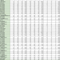 2026年医師国家試験大学別合格率…合格率100%は自治医科大学 画像