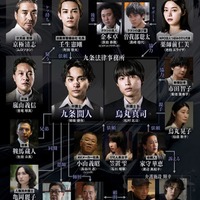 柳楽優弥主演「九条の大罪」SixTONES松村北斗・町田啓太ら場面写真10点解禁 相関図も公開 画像