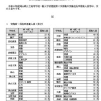 【高校受験2026】岡山県公立高2次募集、岡山朝日など県立29校・市立7校 画像