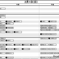 【中学受験2026】日能研「結果R4偏差値一覧」武蔵が麻布を上回る…首都圏・関西・東海・九州 画像