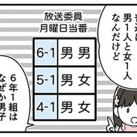 小学生男子は委員会の当番をさぼりがち！通常は男女ペアなのに、６年１組だけ男子２人なのはなぜ？【10歳で性被害にあいました #３】 画像