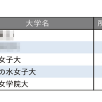 小規模だが評価できる大学ランキング【女子大学編】お茶大4位 画像