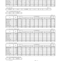 【大学受験2026】国立大の入学定員9万6,376人…教育学部130人減 画像