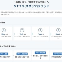 数学嫌いゼロへ、Rekaiが独自思考法「STTSメソッド」公開 画像