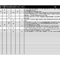 【中学受験2027】入試変更点、日大第二など2科入試…四谷大塚調べ（4/2時点） 画像