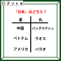 クイズです！「日本はどちら？」星と丸の下にある国名から共通点を考えましょう【難易度LV２.・甘口】 画像