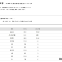 【大学受験2026】早大 合格者数「高校別ランキング」26位まで1都3県独占 画像