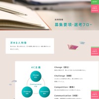 ニトリが通年採用導入…大学生活・学業を大切にできる就活へ 画像