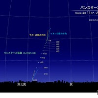 新彗星「パンスターズ彗星」4月中旬見ごろ…肉眼でも観察チャンス 画像