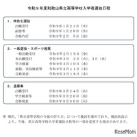 【高校受験2027】和歌山県公立高、一般選抜3/10…日程発表 画像