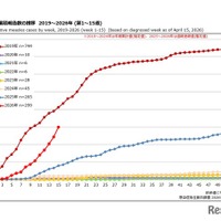 はしか患者急増、すでに前年上回る…日本ワクチン学会も注意喚起 画像