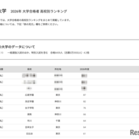【大学受験2026】上智大 高校別合格数、私立優勢で女子校が上位 画像