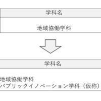 【大学受験2027】高知大「パブリックイノベーション学科」新設、公共人材を養成 画像