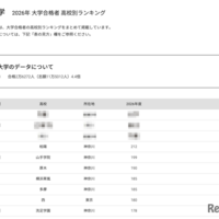 【大学受験2026】明大 高校別合格者数、TOP10に神奈川8校 画像