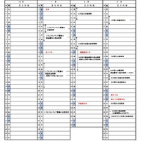 【高校受験2027】高知県公立高…A日程3/3-4、B日程3/18 画像