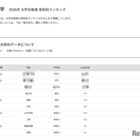 【大学受験2026】法政 高校別合格者数、神奈川5校がTop10入り 画像
