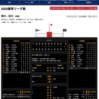 【東京六大学野球】東大2連勝で9年ぶり勝ち点…渋幕・新潟明訓出身選手が本塁打 画像