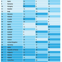 学力格差は世界最小水準も、経済格差は43か国中34位…ユニセフ報告書 画像