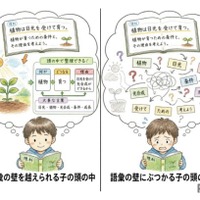 地頭の正体は「読む力」偏差値5の差を生む教科書の読解力 画像