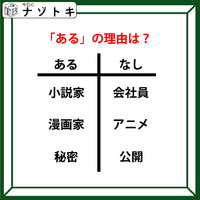 あるなしクイズです！「小説家にあって会社員にない。秘密にあって公開にない」あるに共通することは？【難易度LV.３・中辛】 画像