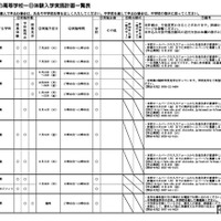【高校受験2027】静岡県公立高「1日体験入学」日程一覧 画像