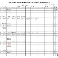 【高校受験】三重県、高校生活入門講座の日程発表 画像